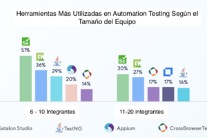 herramientas automation testing