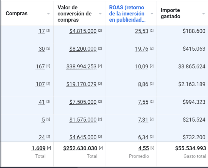 Resultados 3
