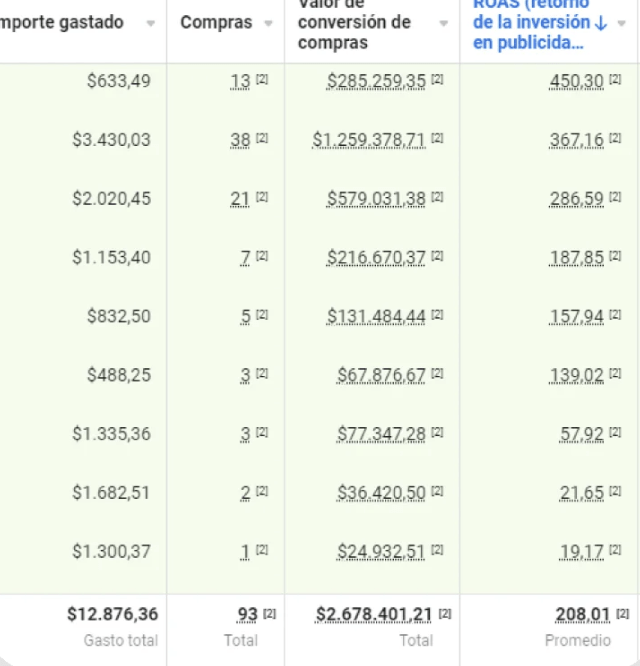 Resultados 2