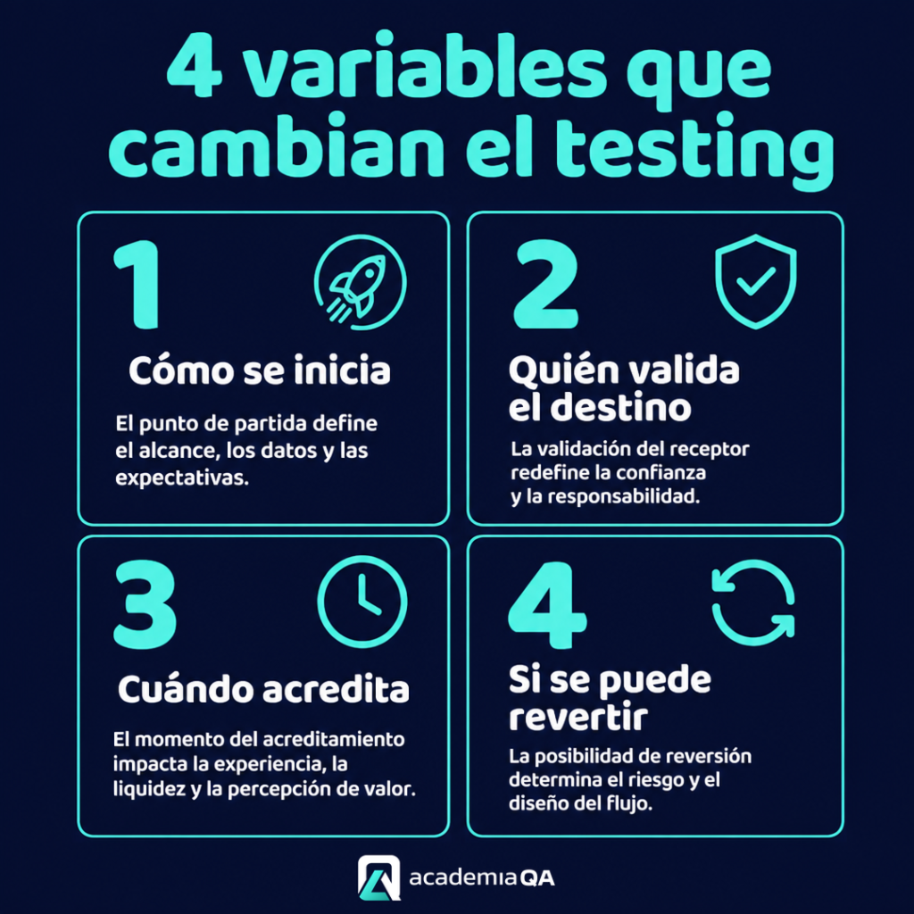 aqa 01 cuatro variables 1